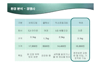 [마케팅] 피죤 액츠(Actz)의 마케팅과 향후 전략방안-12