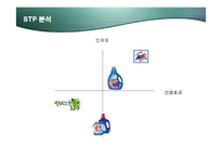 [마케팅] 피죤 액츠(Actz)의 마케팅과 향후 전략방안-15