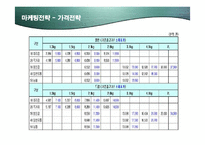 [마케팅] 피죤 액츠(Actz)의 마케팅과 향후 전략방안-18
