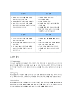 [마케팅] 현대오일뱅크의 마케팅전략 성공사례-7