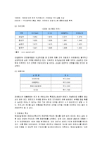 [마케팅] 현대오일뱅크의 마케팅전략 성공사례-10