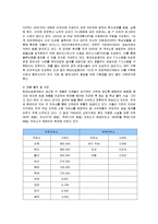 [마케팅] 현대오일뱅크의 마케팅전략 성공사례-11