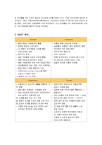 [마케팅] 현대카드의 마케팅전략 성공사례-6