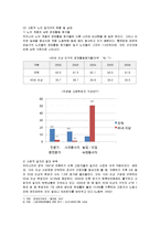 [사회복지] 노인고용의 현황 및 실태와 활성화방안-6