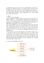 [마케팅] 스타벅스(Starbucks)의 마케팅과 개선방안-15