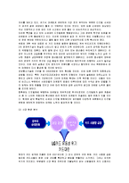[마케팅] 현대카드의 디자인 마케팅전략 성공사례-4