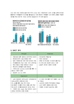 [마케팅] 현대카드의 디자인 마케팅전략 성공사례-7