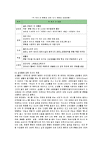 [경영전략] 유니더스의 해외시장 진출과정 및 전략분석-8