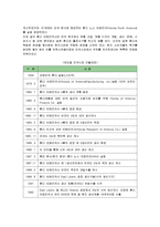 [경영전략] 혁신기업 혼다의 미국시장진출 마케팅과 현지화전략-5