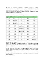 [국제관광] 크루즈산업의 현황과 국내 크루즈산업에 대한 방안-16
