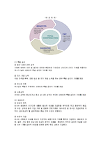 [인적자원관리] 글로벌 항공사 대한항공의 여객승무원 인사관리-14
