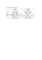 [교육학개론] 교육학개론-4