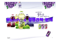[경영학, 경영전략, 기업전략,] Welch’s 경영전략 분석-1