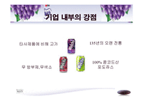 [경영학, 경영전략, 기업전략,] Welch’s 경영전략 분석-5