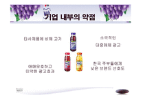 [경영학, 경영전략, 기업전략,] Welch’s 경영전략 분석-6