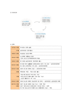 [마케팅] 액체세제 액츠(Actz)의 마케팅전략-3