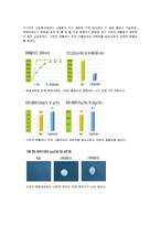 [마케팅] 액체세제 액츠(Actz)의 마케팅전략-5