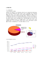 [마케팅] 액체세제 액츠(Actz)의 마케팅전략-6