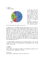 [마케팅] 액체세제 액츠(Actz)의 마케팅전략-14