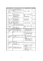 [교육학, 인성교육, 사례] 인성교육의 이론과 실제(사례를 중심으로)-8