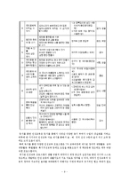 [교육학, 인성교육, 사례] 인성교육의 이론과 실제(사례를 중심으로)-9