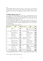 [교육학, 인성교육, 사례] 인성교육의 이론과 실제(사례를 중심으로)-10