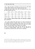 [사회] 청소년 음란문화-7