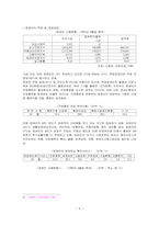 [사회복지]사회복지의 이해-4