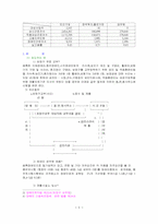 [사회복지]사회복지의 이해-5