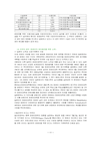 [사회복지]사회복지의 이해-12