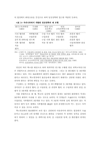 [교육] 임상장학에 대한 내용-3