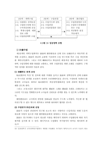 [교육] 임상장학에 대한 내용-4