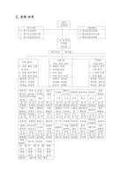 [교육] 평생교육관련 레포트-2