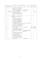 [교육] 학습지도안(고등학교 1 학년 독일어)-7