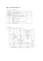 [교육공학] 학교 전산망 하드웨어 규격-1