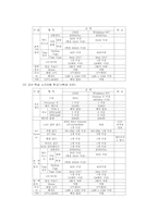 [교육공학] 학교 전산망 하드웨어 규격-2