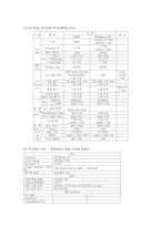[교육공학] 학교 전산망 하드웨어 규격-3