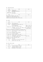 [교육공학] 학교 전산망 하드웨어 규격-5