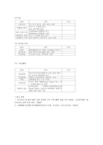[교육공학] 학교 전산망 하드웨어 규격-7