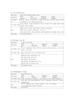 [교육공학]학교 전산망 교수-학습 활용 프로그램-2