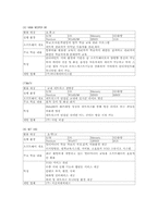 [교육공학]학교 전산망 교수-학습 활용 프로그램-3
