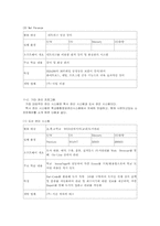 [교육공학]학교 전산망 교수-학습 활용 프로그램-4