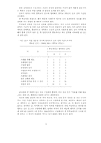 [교육심리]교육심리학의 연구 방법-5