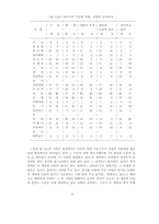 [교육심리]교육심리학의 연구 방법-6