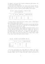 [교육심리]교육심리학의 연구 방법-7