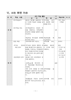 [교육학]상업부기 학습 지도안-6