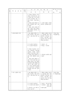 [교육학]학습 지도안-허구와 진실-4