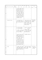 [교육학]학습 지도안-허구와 진실-5