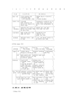 [신방] 광고 사례연구-4
