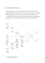 [신방] 누드광고의 실태와 현상-4